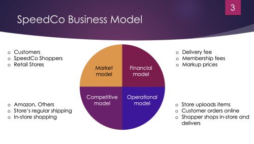 SpeedCo Business Model